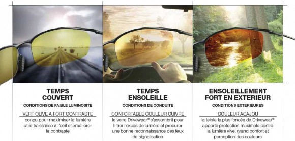 photochromic lenses