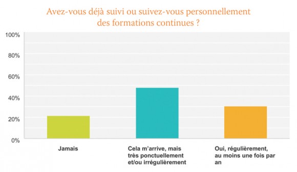 formation opticien