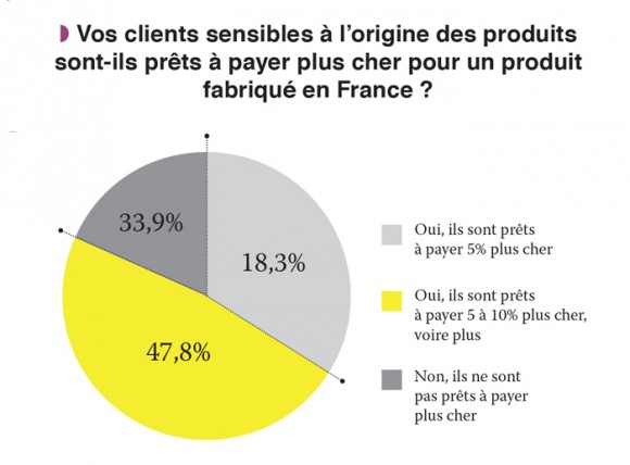 lunettes made in france