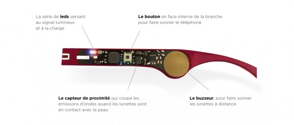 connected glasses