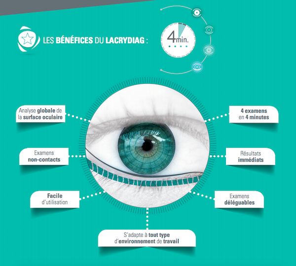 Yeux secs (sécheresse oculaire) : définition, symptômes, traitements -  Sciences et Avenir