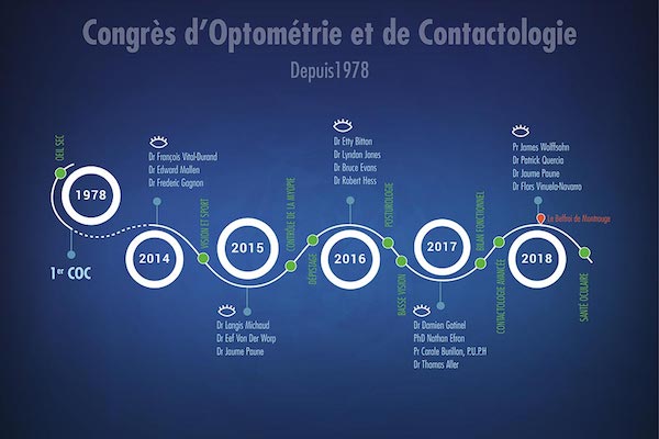 Congrès-Optométrie-et-Contactologie-2019-2.jpg