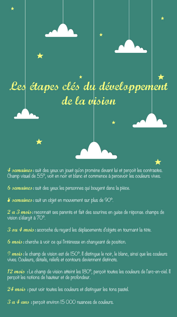 Comment diversifier un bébé allaité ? - Rêver S'éveiller